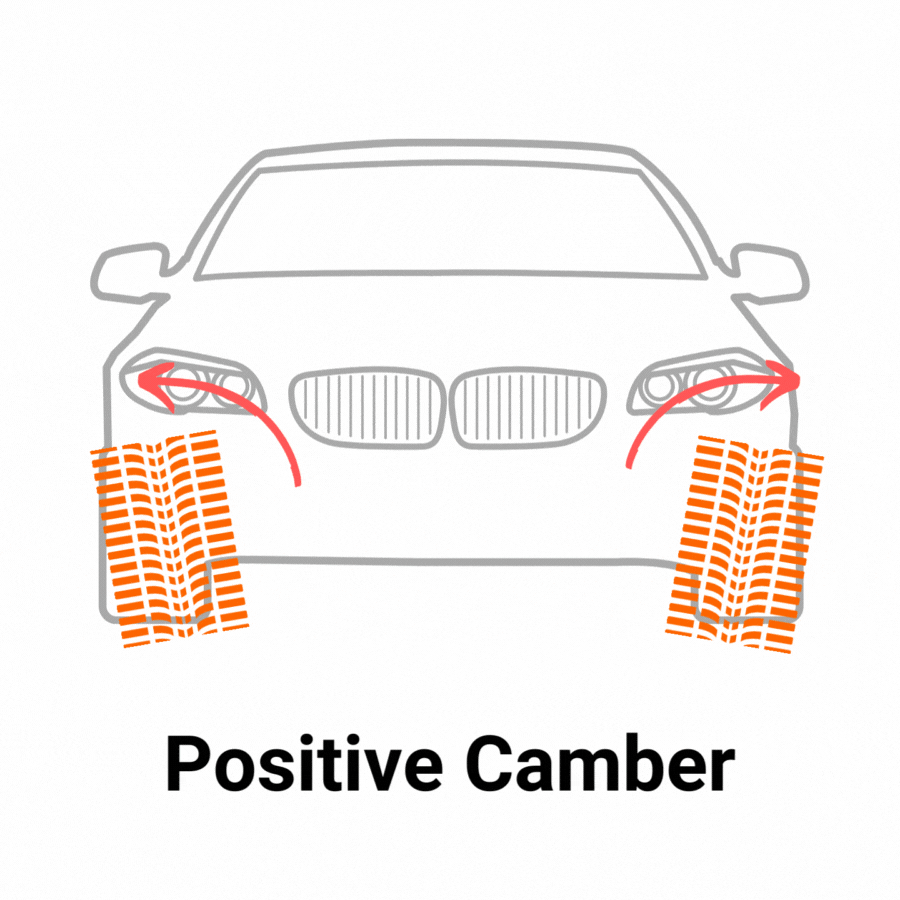 Camber Gif